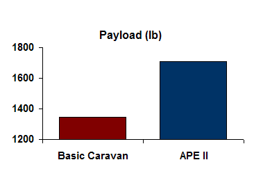 Product Comparison